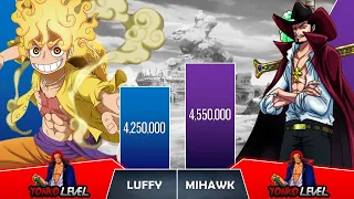 Download LUFFY VS MIHAWK Power Levels I One Piece Power Scale I Suge Senpai Scale MP3