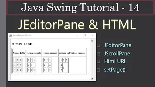 Display Html Page via JEditorPane Java Swing Tutorials