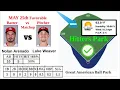 May 25th Favorable Hitter Vs Pitcher Matchups