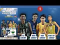 Download Lagu AREMA VS BORNEO SET 1 BHAYANGKARA CUP 2 ARJASA KANGEAN