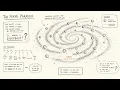 Why The Universe Is So Terrifyingly Quiet - The Fermi Paradox
