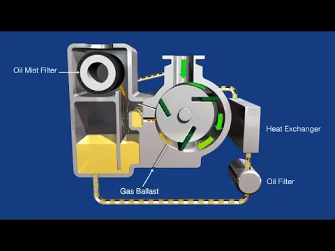 Download MP3 Rotary vane vacuum pump works