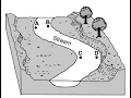 River Erosion and Deposition Landscape Features Letchworth State Park