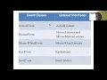 Event Driven Programming