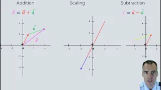 How to scale add and subtract 2D vectors