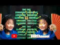 Download Lagu Chicha Koeswoyo - Qasidah