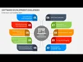Software Development Challenges Animated PPT Slides