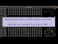 Conversion of Hexadecimal to BCD number 8086 microprocessor programming