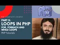 Part 5 - Loops in PHP