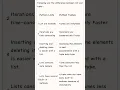 difference between lists and tuples
