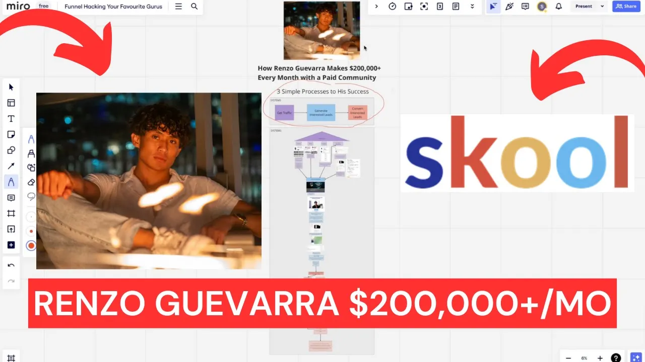 Outline Video How Renzo Guevarra Made a $200,000+/Month Sales Funnel (Skool)