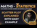 scatter plot scatter plot python Scatter Plot Explained Make a Scatter Plot