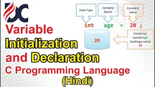 Variable declaration and initialization in C Programming language Hindi