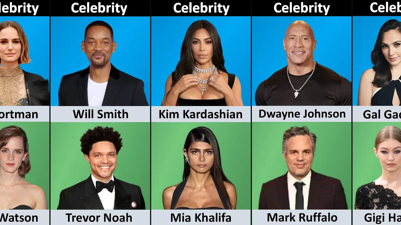 Celebrities Who Support Israel vs Palestine