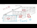 Lec-5 Creating Multidimensional Arrays in Matlab