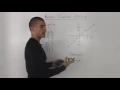 MCR3U 1 3 - overview of parent function f x x linear function