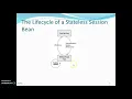 Stateless and Statefull Session Bean