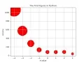 Lecture 19 MatPlotLib package part 01