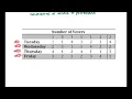 DM 2 01-Plurality Voting with Runoff