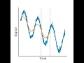 Moving Average Medium
