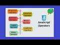 Learn JavaScript - Full Course for Beginners by Non Stop Learning