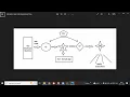 Code Deploy Code Pipeline AWS Tutorial for Beginners in Tamil
