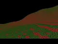 Super fast software renderer