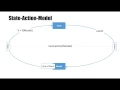 A 10 min Introduction to the SAM Pattern