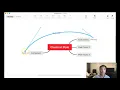 Creating a Mind Map in Xmind - Dr Ngim