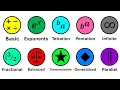 Every Hyperoperation Explained