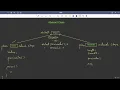 13 5 Student Challenge Class Shape Abdul Bari Java Course