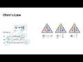 Ohm s Law Grade 9 Science