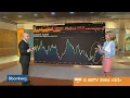 How to Trade the Russell 2000