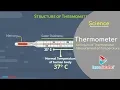 Heat Class 7 Science - Thermometer