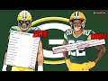Packers Ceiling depends on their pass rush and wide receivers