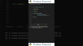 Adding Arrows To Matplotlib Graphs Python Tutorial