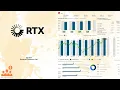 RTX RTX Corp Q2 2024 Earnings Conference Call