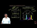 Mapping the output layer to Softmax