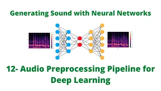 Preprocessing Datasets for Machine Learning