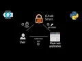 Implement OAuth 2 0 Authorization Code flow using authlib in python flask web apps Single Sign On