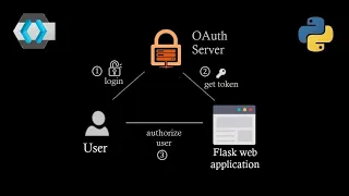 Implement OAuth 2 0 Authorization Code flow using authlib in python flask web apps Single Sign On