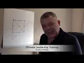 The nine dots activity - Creative Thinking
