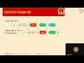 Machine Architecture and Machine Dependent Optimizations - Machine Architecture