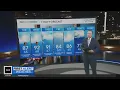 Record heat possible in Maryland this week