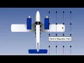 22 ATPL Training Flight Instruments The Gyro Magnetic Compass Operation and System Construc