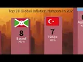 Global Inflation Rankings 2025 Top 20 Countries Dynamic Bar Chart