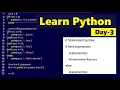 Learn Python Day03 with practical s if elif else Statement with examples explained Highblix