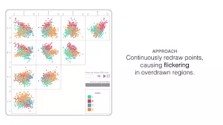 Using Animation to Alleviate Overdraw in Multiclass Scatterplot Matrices