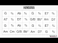 Download Lagu Hungaria - Playback jazz manouche - Gypsy jazz backing track / play along