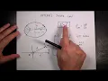Demonstration of Kepler s Third Law Using Python